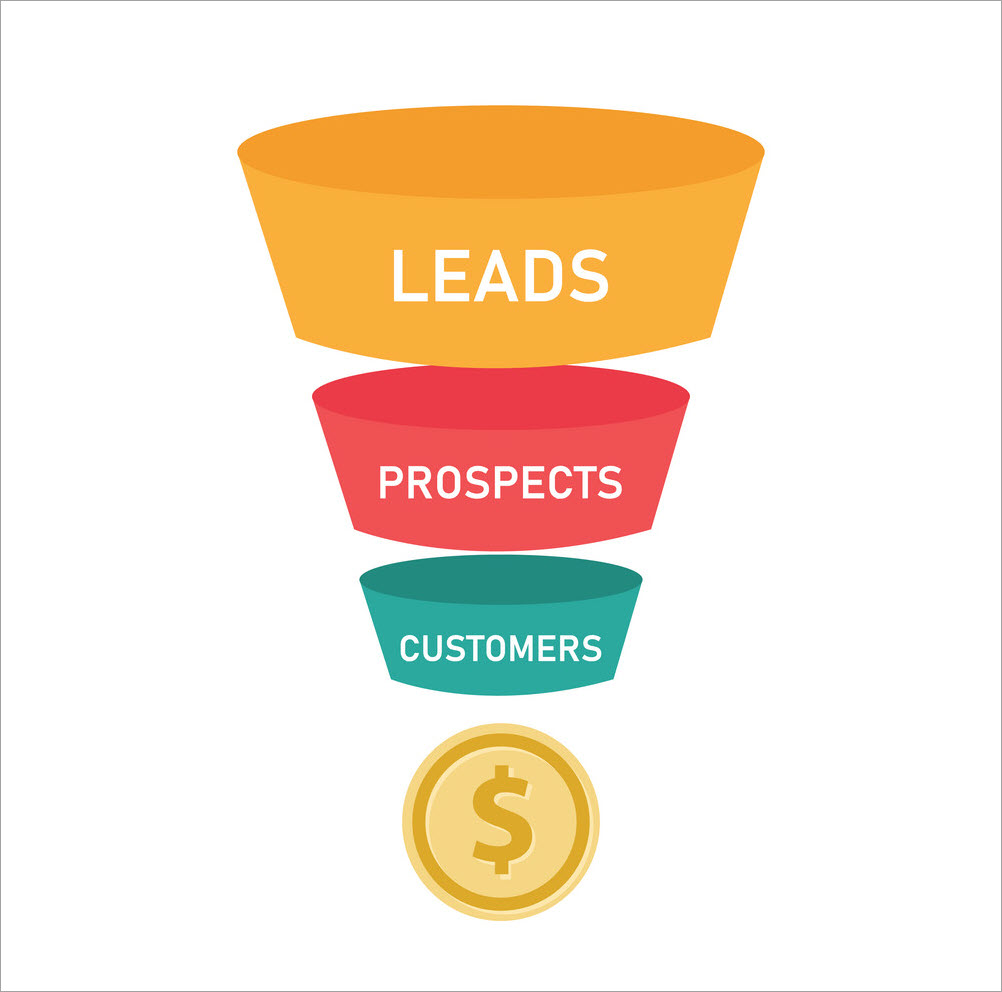 Sales funnel, from lead to customer